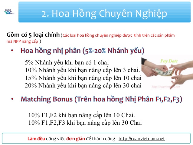 bán hàng trực tuyến hoa hồng