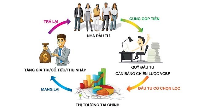 Đầu tư các khoản tiết kiệm của mình một cách khôn ngoan