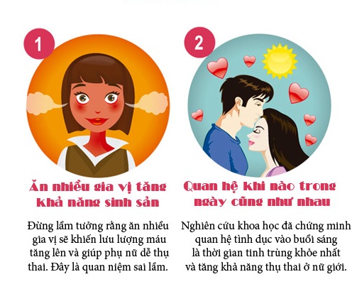 hiểu lầm về sinh sản