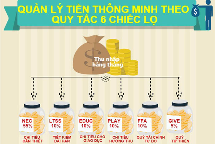 quản lý tiền bạc