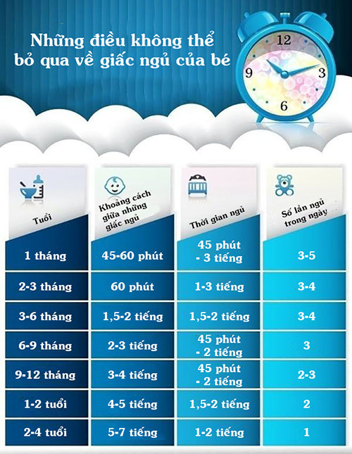 mẹo hay kiểm tra bé yêu có ngủ đủ giấc hay không