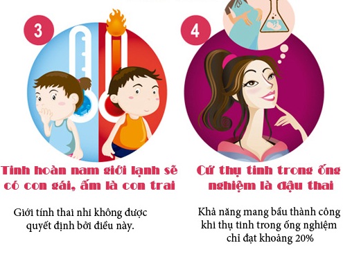 quan niệm sai lầm về sinh sản