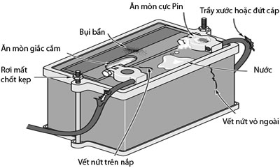 cach-kiem-tra-pin-xe-hoi-2