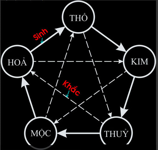 huong-dan-chon-tuoi-xong-dat-tet-2012-nam-nham-thin-1