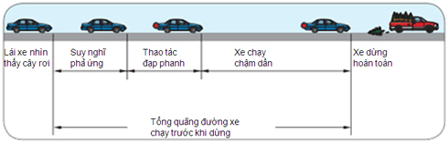 kinh-nghiem-can-khoang-trong-khi-lai-xe-o-to-1