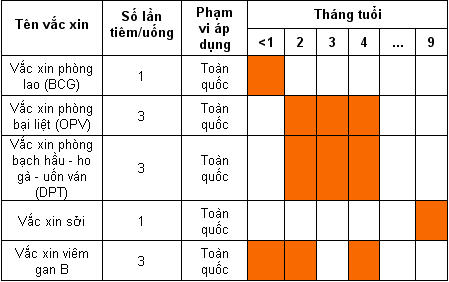 lich-tiem-phong-cho-tre-1