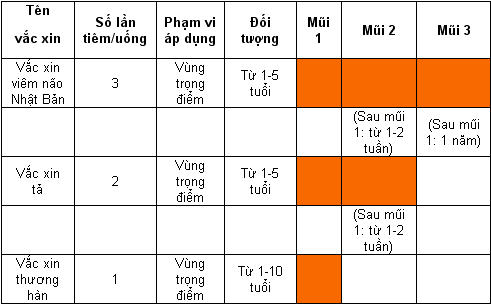 lich-tiem-phong-cho-tre-2