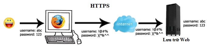 phan-biet-https-sll-thanh-address-3