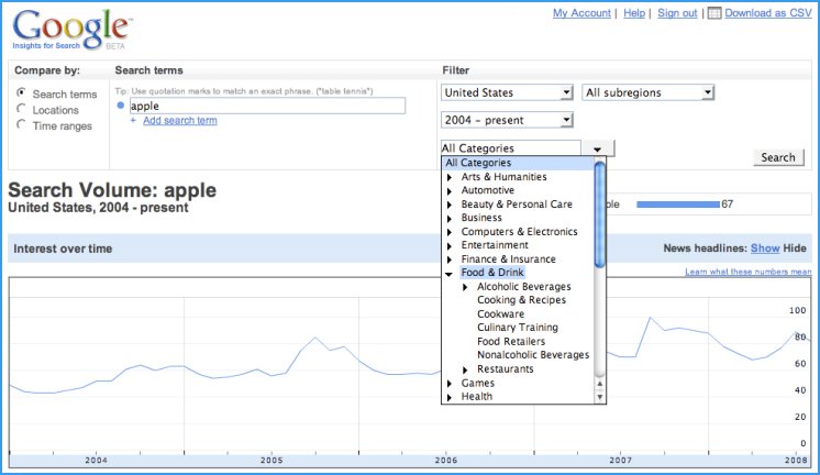 su-dung-google-insights-de-tim-kiem-keyword-tot-nhat-1