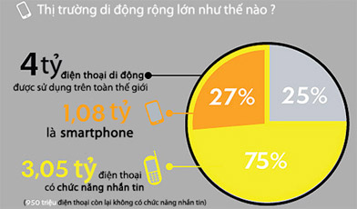 the-manh-cua-mobile-marketing-2