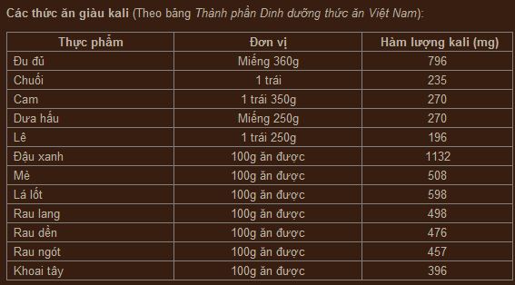 thuc-pham-giau-kali-va-natri-bo-sung-kip-thoi-cho-co-the-2