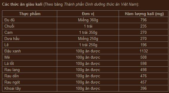 thuc-pham-giau-kali-va-natri-bo-sung-kip-thoi-cho-co-the-4