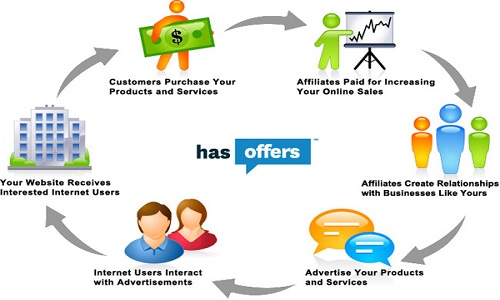 tim-hieu-ve-affiliate-marketing-1