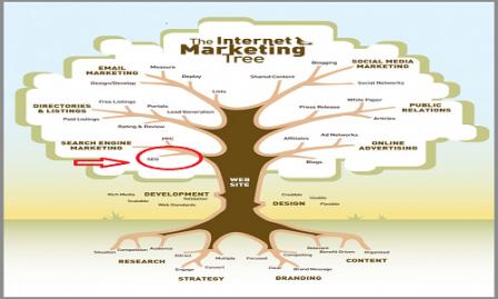 toi-uu-hoa-trong-internet-marketing-1