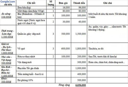 tuyet-chieu-tieu-tet-voi-muc-3-6-trieu-dong-cho-gia-dinh-tre-1