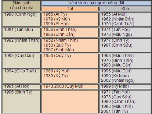 xem-tuoi-xong-dat-xong-nha-tet-giap-ngo-2014-10