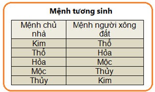 xem-tuoi-xong-dat-xong-nha-tet-giap-ngo-2014-3