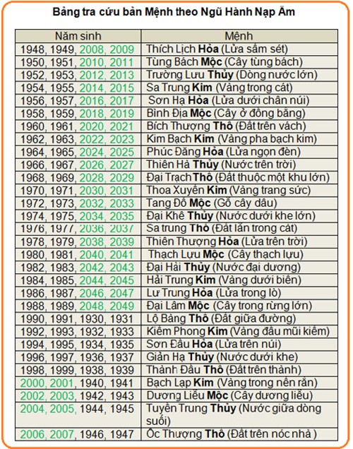 xem-tuoi-xong-dat-xong-nha-tet-giap-ngo-2014-4