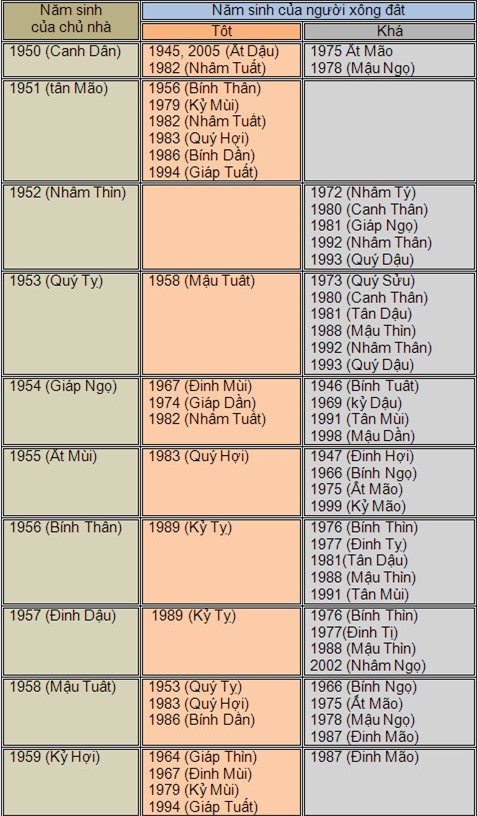 xem-tuoi-xong-dat-xong-nha-tet-giap-ngo-2014-6