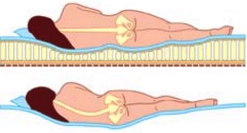 Giúp bạn Chỉ cần ngủ không kê gối bạn sẽ thấy ngay điều bất ngờ xảy ra