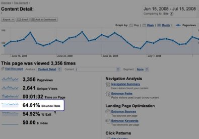 Giúp bạn Bounce rate là gì và làm sao để cải thiện chúng?