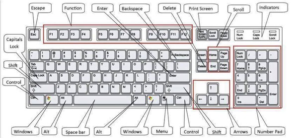 Giúp bạn Các phím tắt trên window?