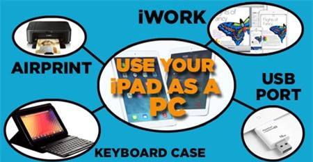 Giúp bạn Cách biến iPad thành laptop?