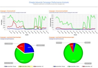 Giúp bạn Cách thiết lập chiến dịch quảng cáo google adword hiệu quả