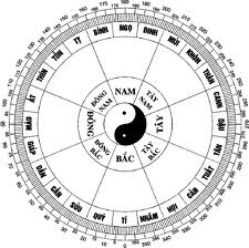 Giúp bạn Cách tính kim lưu ra sao?