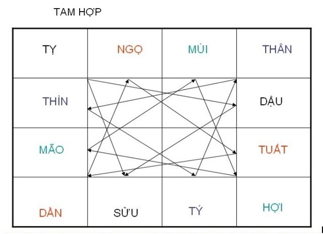 Giúp bạn Cách tính tuổi hợp, tuổi xung như thế nào?