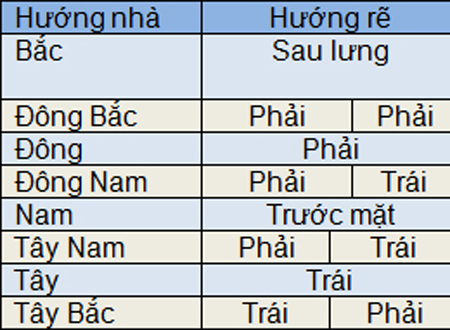 Giúp bạn Hướng xuất hành đầu năm mới Giáp Ngọ 2014?