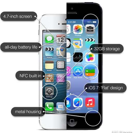 Giúp bạn iPhone 5S: Mong chờ điều gì?