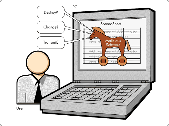 Giúp bạn Làm sao để diệt tận gốc trojan?