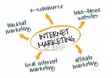 Giúp bạn Marketing bằng tin nhắn nên ngắn gọn và dễ hiểu