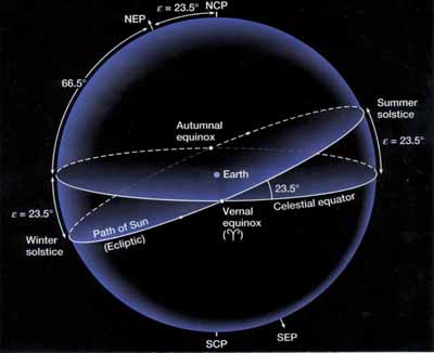 Giúp bạn Hiện tượng Equinox và cách phòng tránh