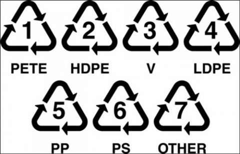 Giúp bạn Học cách phân biệt kí hiệu trên đồ dùng nhựa để tránh ngộ độc 