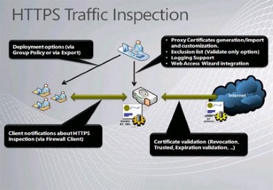 Giúp bạn Phân biệt HTTPS, SLL, thanh Address