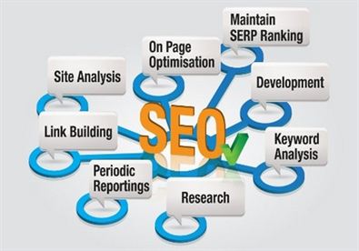 Giúp bạn SEO từ khoá cho doanh nghiệp hay SEO tổng thể