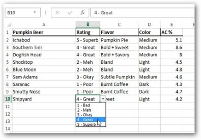 Giúp bạn Sử dụng Data Validation trong Microsoft Excel 2013