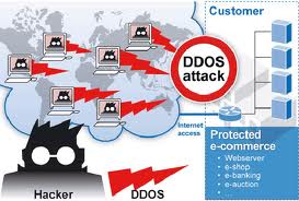 Giúp bạn Tấn công DoS và DDos là gì ?