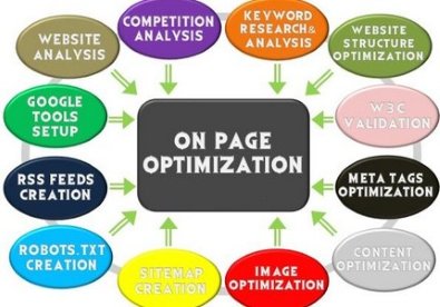 Giúp bạn Thủ thuật On- page SEO cho một website