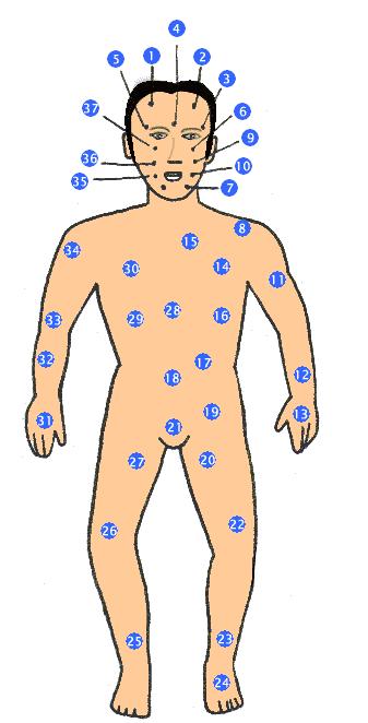 Giúp bạn Xem nốt ruồi trên cơ thể đàn ông?