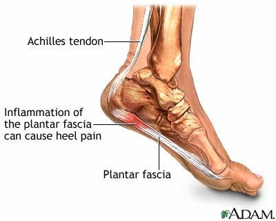 Giúp bạn Co rút gân chân chữa ra sao?